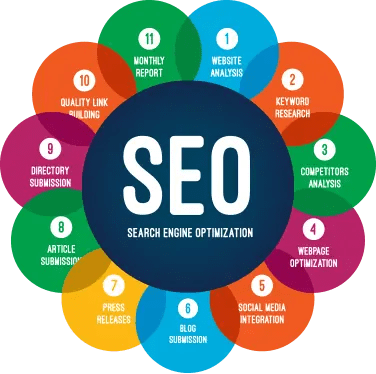 seo for first page rank